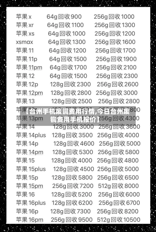 【台州手机废铜费用行情,今日台州废铜费用手机报价】-第2张图片