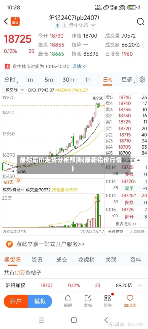 最新铅价走势分析预测(最新铅价行情)-第3张图片