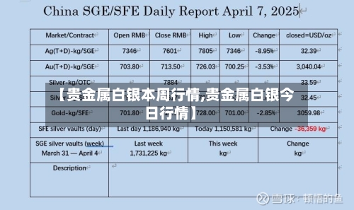 【贵金属白银本周行情,贵金属白银今日行情】-第2张图片