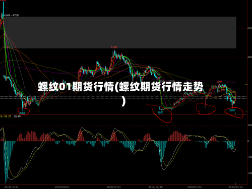 螺纹01期货行情(螺纹期货行情走势)-第2张图片