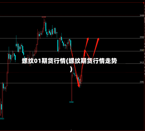 螺纹01期货行情(螺纹期货行情走势)