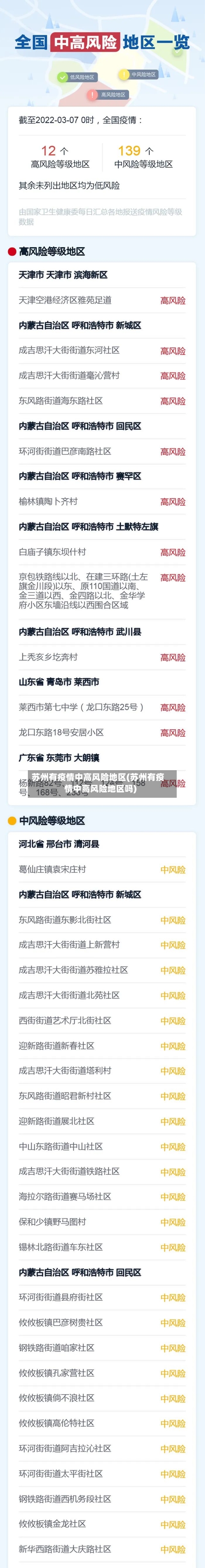 苏州有疫情中高风险地区(苏州有疫情中高风险地区吗)-第2张图片