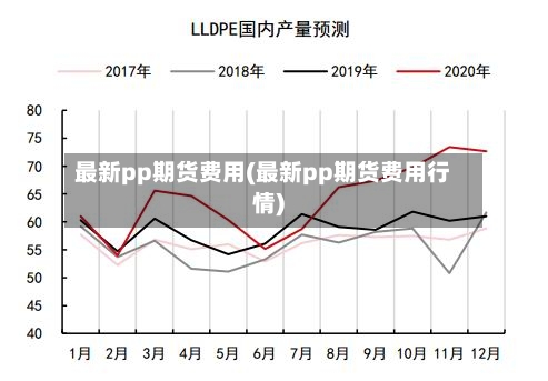 最新pp期货费用(最新pp期货费用行情)
