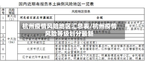 杭州疫情风险地区汇总表/杭州疫情风险等级划分最新