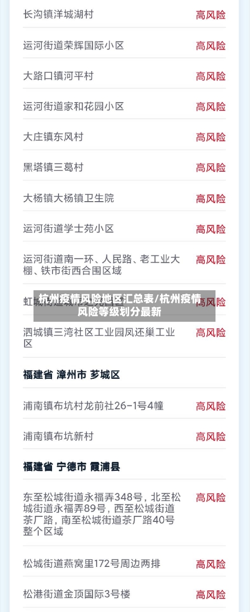 杭州疫情风险地区汇总表/杭州疫情风险等级划分最新-第2张图片