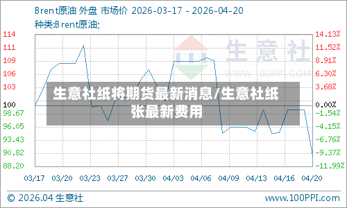 生意社纸将期货最新消息/生意社纸张最新费用-第2张图片