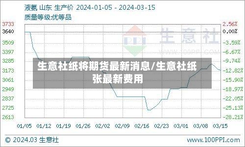 生意社纸将期货最新消息/生意社纸张最新费用-第3张图片