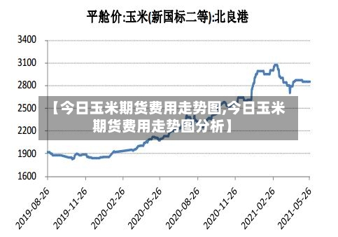 【今日玉米期货费用走势图,今日玉米期货费用走势图分析】