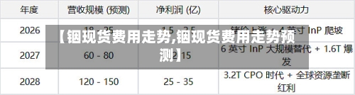 【铟现货费用走势,铟现货费用走势预测】-第3张图片