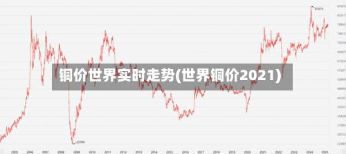 铜价世界实时走势(世界铜价2021)-第2张图片