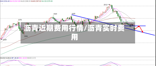 沥青近期费用行情/沥青实时费用-第2张图片