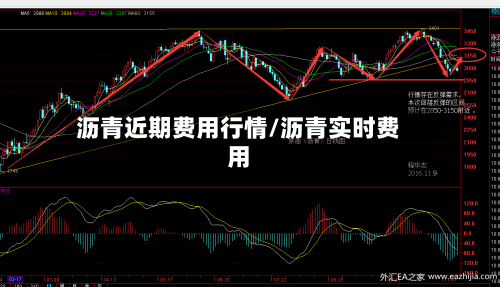 沥青近期费用行情/沥青实时费用
