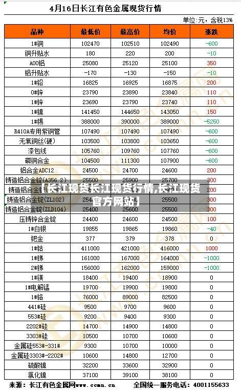 【长江现货长江现货行情,长江现货官方网站】-第3张图片