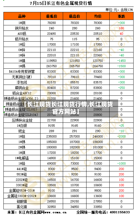 【长江现货长江现货行情,长江现货官方网站】-第2张图片