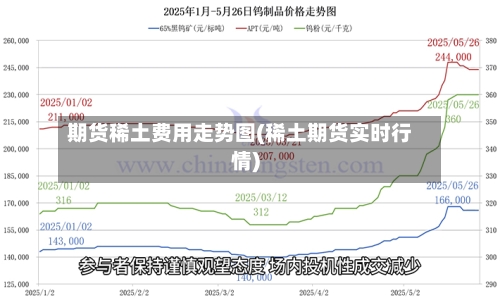 期货稀土费用走势图(稀土期货实时行情)