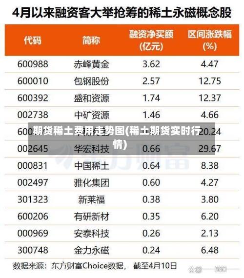 期货稀土费用走势图(稀土期货实时行情)-第2张图片