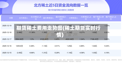 期货稀土费用走势图(稀土期货实时行情)-第3张图片