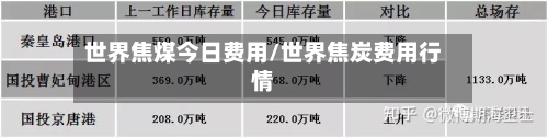 世界焦煤今日费用/世界焦炭费用行情-第2张图片