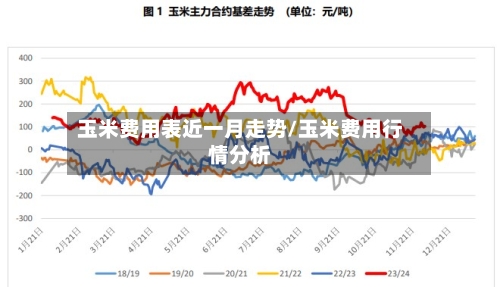 玉米费用表近一月走势/玉米费用行情分析-第3张图片