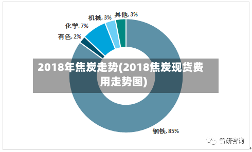 2018年焦炭走势(2018焦炭现货费用走势图)