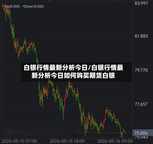 白银行情最新分析今日/白银行情最新分析今日如何购买期货白银