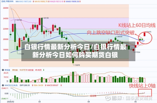 白银行情最新分析今日/白银行情最新分析今日如何购买期货白银-第2张图片
