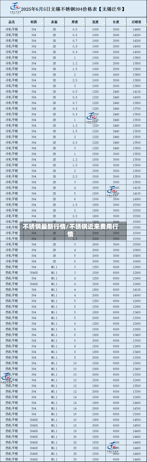 不锈钢最新行情/不锈钢近来费用行情