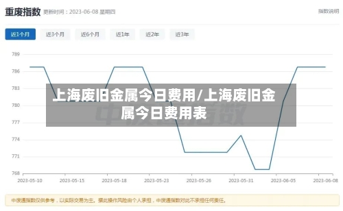 上海废旧金属今日费用/上海废旧金属今日费用表