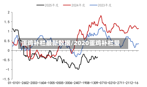 蛋鸡补栏最新数据/2020蛋鸡补栏量-第3张图片