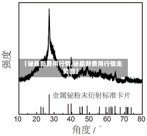 【铋最新费用行情,铋最新费用行情走势图】