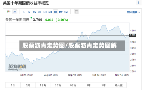 股票沥青走势图/股票沥青走势图解