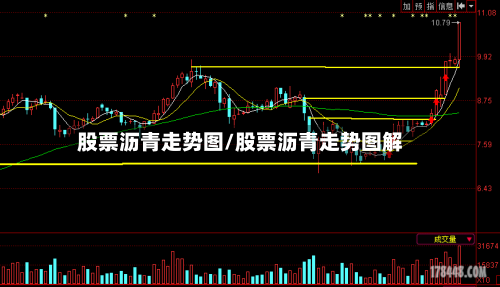 股票沥青走势图/股票沥青走势图解-第2张图片