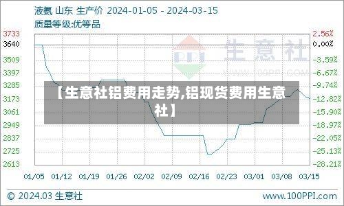 【生意社铝费用走势,铝现货费用生意社】-第3张图片