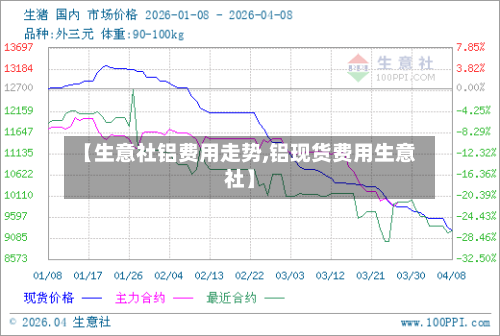 【生意社铝费用走势,铝现货费用生意社】-第2张图片