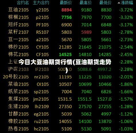 今日大豆油期货行情(豆油期货走势)-第2张图片