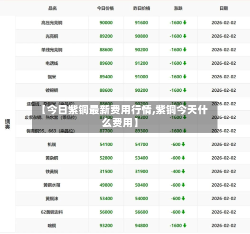 【今日紫铜最新费用行情,紫铜今天什么费用】-第2张图片