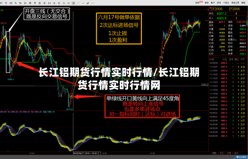 长江铝期货行情实时行情/长江铝期货行情实时行情网