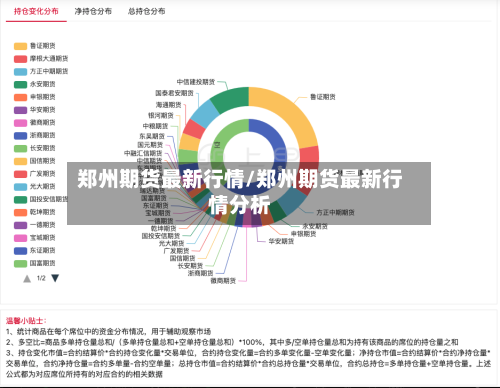 郑州期货最新行情/郑州期货最新行情分析
