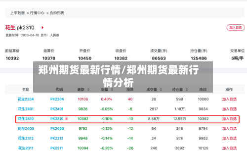 郑州期货最新行情/郑州期货最新行情分析-第2张图片