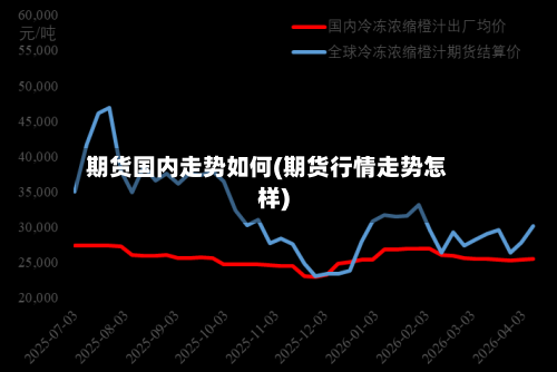 期货国内走势如何(期货行情走势怎样)-第3张图片