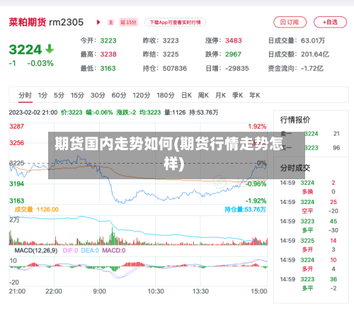 期货国内走势如何(期货行情走势怎样)-第2张图片