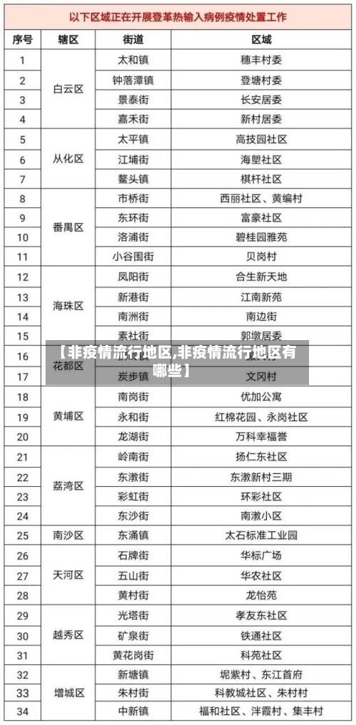 【非疫情流行地区,非疫情流行地区有哪些】-第3张图片