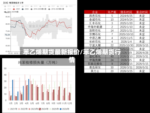 苯乙烯期货最新报价/苯乙烯期货行情-第3张图片