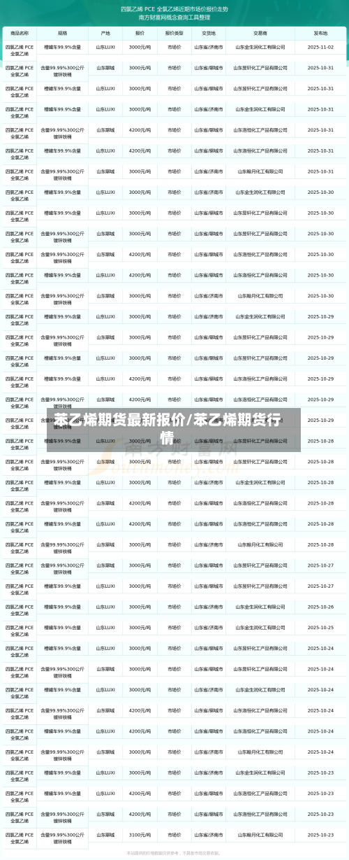 苯乙烯期货最新报价/苯乙烯期货行情-第2张图片