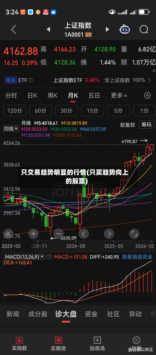 只交易趋势明显的行情(只买趋势向上的股票)-第2张图片