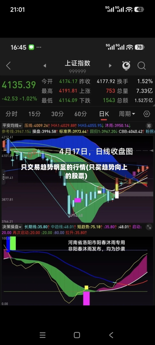 只交易趋势明显的行情(只买趋势向上的股票)
