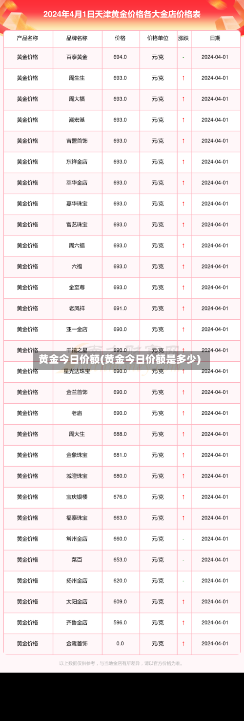 黄金今日价额(黄金今日价额是多少)
