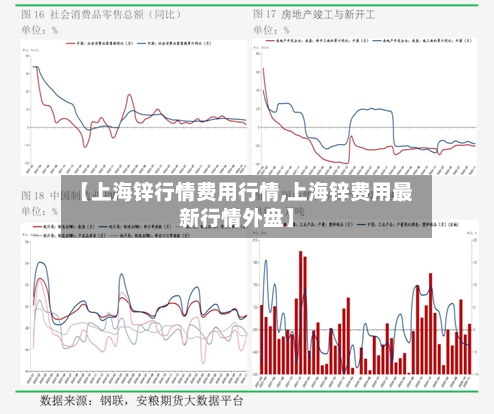 【上海锌行情费用行情,上海锌费用最新行情外盘】-第2张图片