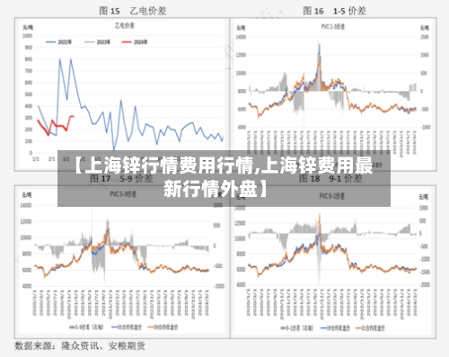 【上海锌行情费用行情,上海锌费用最新行情外盘】-第3张图片