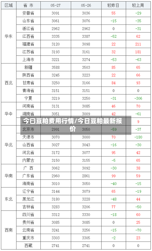今曰豆粕费用行情/今日豆粕最新报价